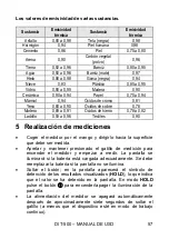 Preview for 59 page of Sonel DIT-500 User Manual