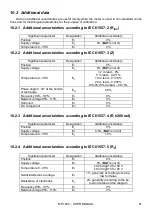 Preview for 63 page of Sonel MPI-525 User Manual