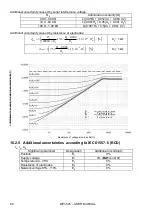 Preview for 64 page of Sonel MPI-525 User Manual