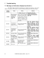 Preview for 24 page of Sonel MPU-1 Operating Manual