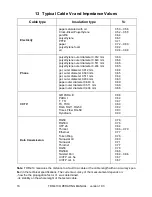 Preview for 18 page of Sonel TDR-410 Operating Manual