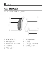 Preview for 8 page of Sonic Cheer Nano BTE User Manual