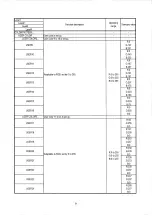 Preview for 94 page of Sonic KCS-3500 Operation Manual