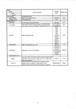 Preview for 102 page of Sonic KCS-3500 Operation Manual