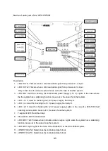 Preview for 95 page of Sonic KCS-5200 Operation Manual