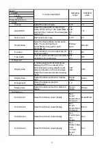 Preview for 120 page of Sonic KCS-5200 Operation Manual