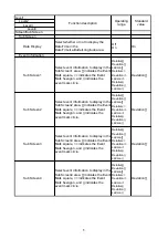 Preview for 121 page of Sonic KCS-5200 Operation Manual