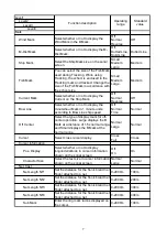 Preview for 123 page of Sonic KCS-5200 Operation Manual