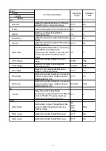 Preview for 133 page of Sonic KCS-5200 Operation Manual