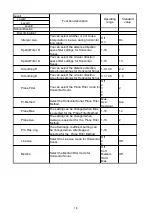 Preview for 134 page of Sonic KCS-5200 Operation Manual