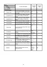 Preview for 138 page of Sonic KCS-5200 Operation Manual