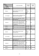 Preview for 145 page of Sonic KCS-5200 Operation Manual