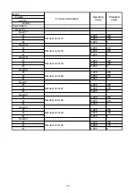 Preview for 151 page of Sonic KCS-5200 Operation Manual