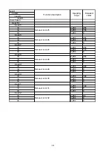 Preview for 152 page of Sonic KCS-5200 Operation Manual