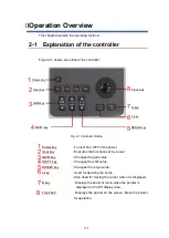 Preview for 11 page of Sonic KSE-310 Instruction Manual