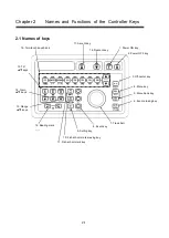 Preview for 17 page of Sonic SCS-60 Operation Manual