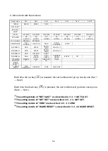 Preview for 36 page of Sonic SCS-60 Operation Manual