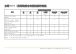 Preview for 62 page of SonicWALL 1RK33-0BB Getting Started Manual