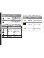 Preview for 28 page of Sonim XP1300 CORE User Manual