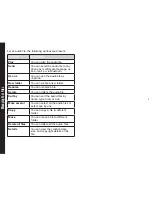 Preview for 38 page of Sonim XP1300 CORE User Manual