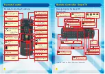 Preview for 3 page of SONIQ S49VT15A Manual