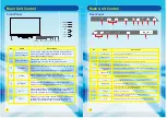 Preview for 5 page of SONIQ S49VT15A Manual