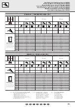 Preview for 21 page of Sonnenkraft SKR500 DBA20R Manual