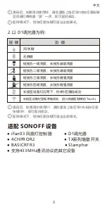 Preview for 4 page of Sonoff RM433 User Manual