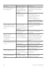 Preview for 54 page of Sonoro SO-331 Operating Manual