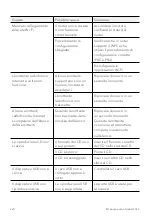 Preview for 220 page of Sonoro SO-331 Operating Manual