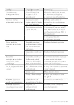 Preview for 276 page of Sonoro SO-331 Operating Manual