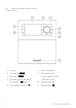 Preview for 8 page of Sonoro STREAM SO-411 Operating Manual