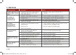 Preview for 66 page of Sonoswiss PRESET SW 1/H Instruction Manual