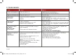 Preview for 84 page of Sonoswiss PRESET SW 1/H Instruction Manual