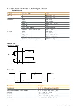 Preview for 26 page of Sontex 26277017 Instructions For Use Manual