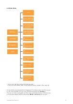 Preview for 31 page of Sontex 26277017 Instructions For Use Manual