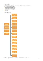 Preview for 37 page of Sontex 26277017 Instructions For Use Manual