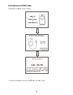 Preview for 14 page of Sony Ericsson CMD-Z7 Service Manual