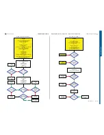 Preview for 11 page of Sony Ericsson Cyber-shot C905 Troubleshooting Manual