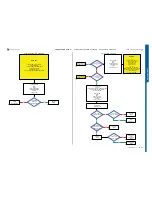 Preview for 18 page of Sony Ericsson Cyber-shot C905 Troubleshooting Manual