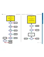 Preview for 21 page of Sony Ericsson Cyber-shot C905 Troubleshooting Manual