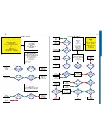 Preview for 24 page of Sony Ericsson Cyber-shot C905 Troubleshooting Manual