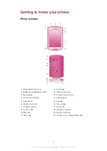 Preview for 11 page of Sony Ericsson XPERIA mini Extended User Manual