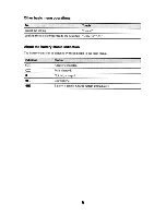 Preview for 35 page of Sony 158NVU44 Quick Start Manual