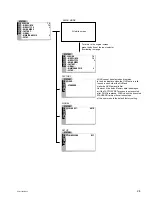 Preview for 27 page of Sony 2500001 Service Manual