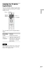 Preview for 21 page of Sony 3-283-149-22(2) Operating Instructions Manual