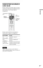 Preview for 79 page of Sony 3-283-149-22(2) Operating Instructions Manual