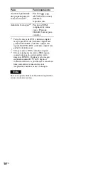 Preview for 84 page of Sony 3-283-149-22(2) Operating Instructions Manual