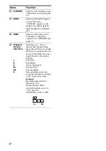 Preview for 8 page of Sony 3-284-083-41(1) Operating Instructions Manual