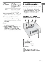 Preview for 13 page of Sony 3-284-083-41(1) Operating Instructions Manual